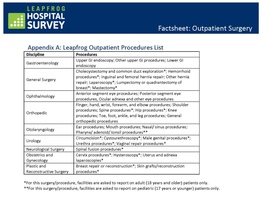 Ambulatory Surgical Centers Transforming Surgery Market