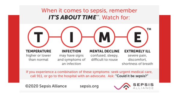 MVC Refreshes Sepsis Push Reports for Hospital Members