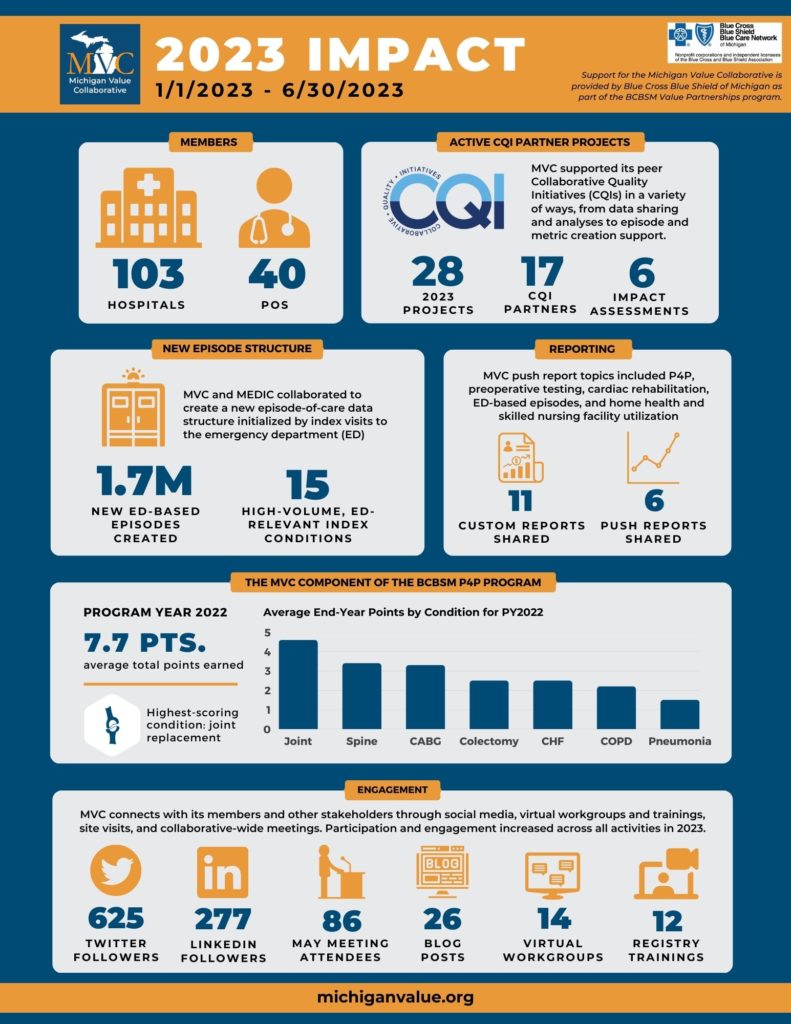 MVC Reflects on 2023 Mid-Year Progress and Successes