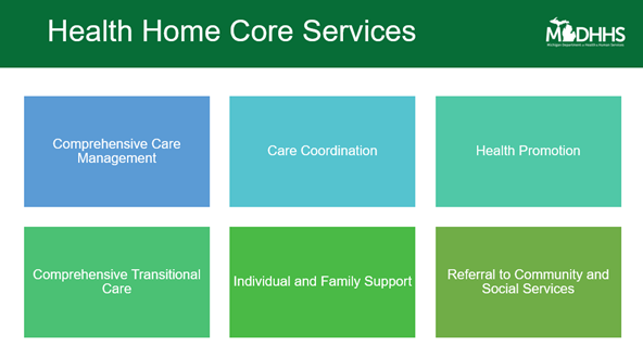 graphic of six Health Home Core Services