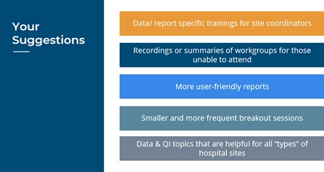 Graphic Summary of MVC Member Suggestions for Future Offerings