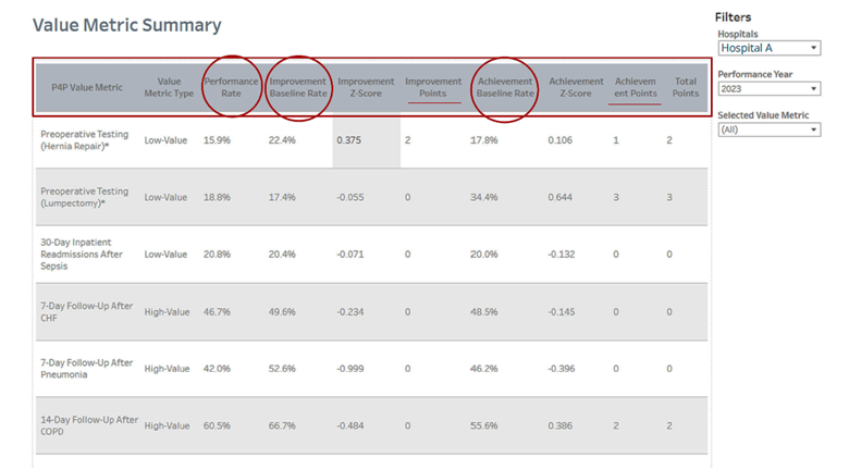 MVC Data Registry Value Metric Summary table – Blinded Report 