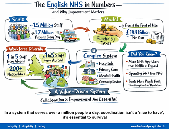 Illustration of why improvement matters in healthcare