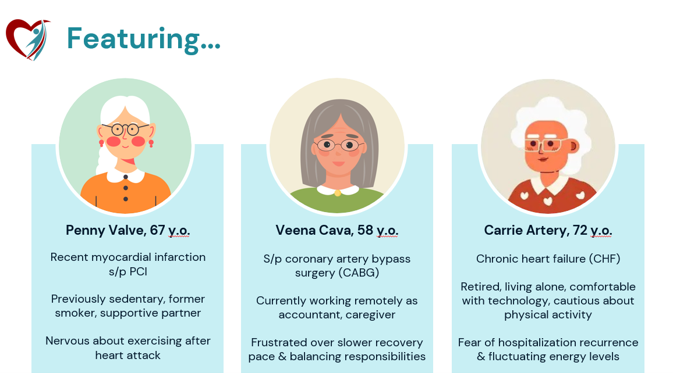 Illustration featuring three female characters representing patients with heart conditions, each accompanied by brief medical histories and personal details. Key information includes ages, specific diagnoses like myocardial infarction, coronary artery bypass surgery, and chronic heart failure, along with lifestyle notes and emotional states, presented with distinct colors and icons for clarity.