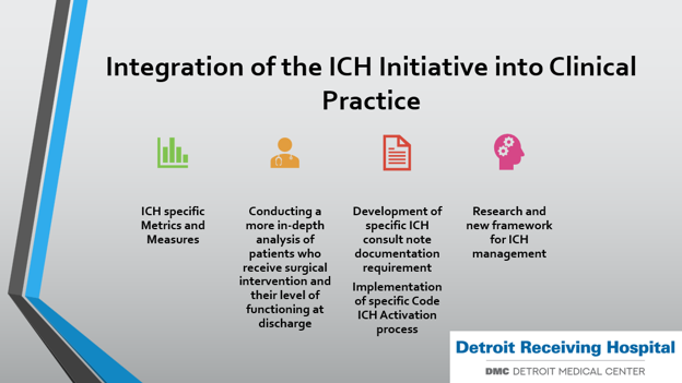 Infographic outlines integration of ICH Initiative into clinical practice at Detroit Receiving Hospital. Four color-coded stages cover ICH-specific metrics and measures, more in-depth patient analysis, documentation and implementation of specific Code ICH Activation process, and research for new framework for ICH management.
